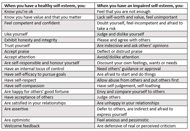 signs of a healthy vs impaired self-esteem
