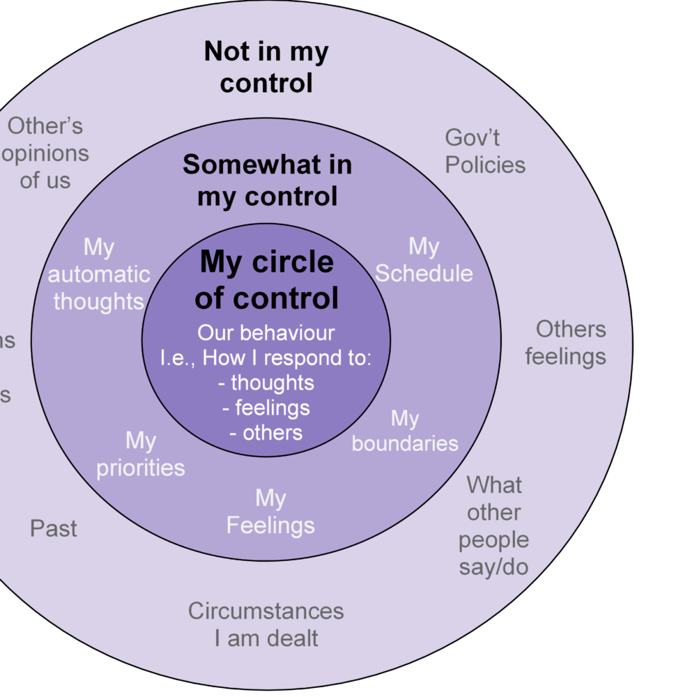 Sam Sheppard Circle of Control